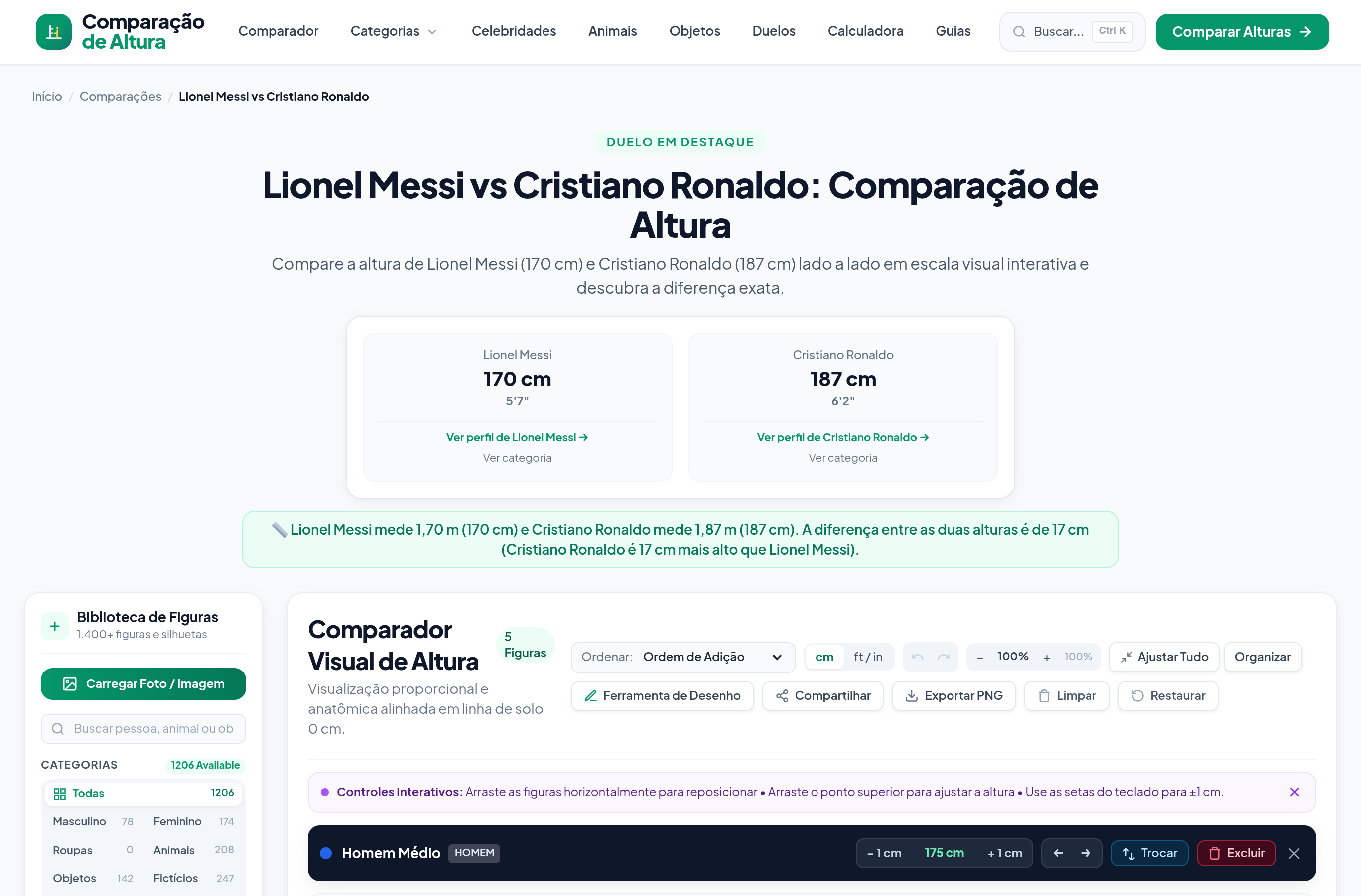 Qual é a altura do Cristiano Ronaldo? CR7 em escala real