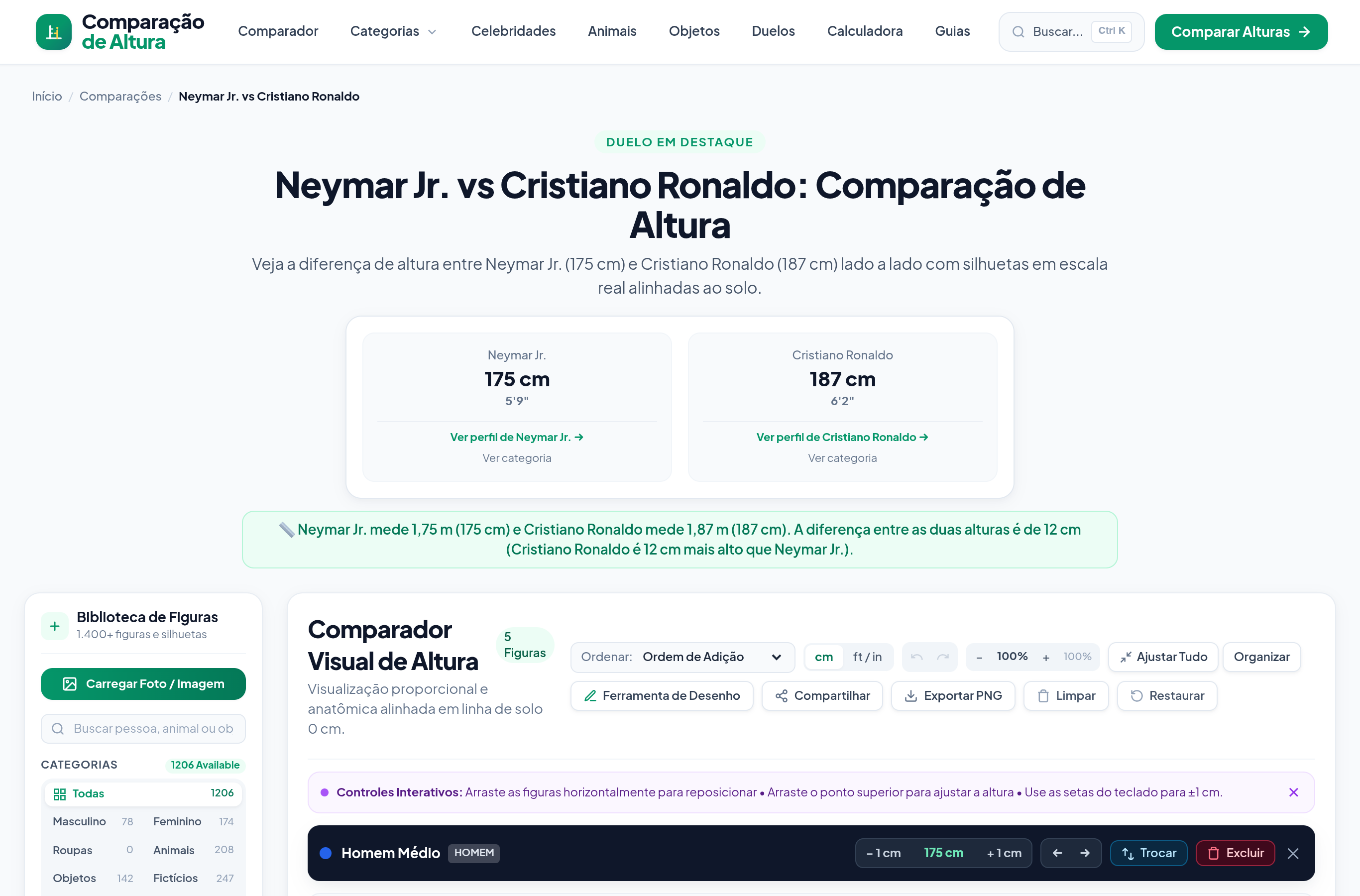 Qual a Altura do Neymar? Veja o Craque em Escala Real